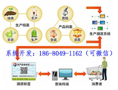 蔬菜種子追溯系統定制開發